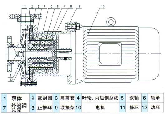 CQF型塑料磁力驅動(dòng)泵
