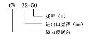 CW型磁力驅動(dòng)旋渦泵