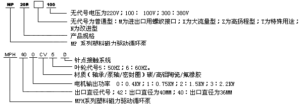 MP系列微型磁力驅動(dòng)循環(huán)泵