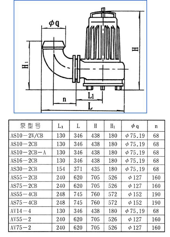 AS、AV型潛水式排污泵