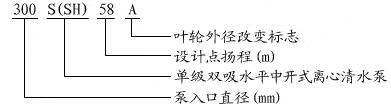 S、SH型單級雙吸泵