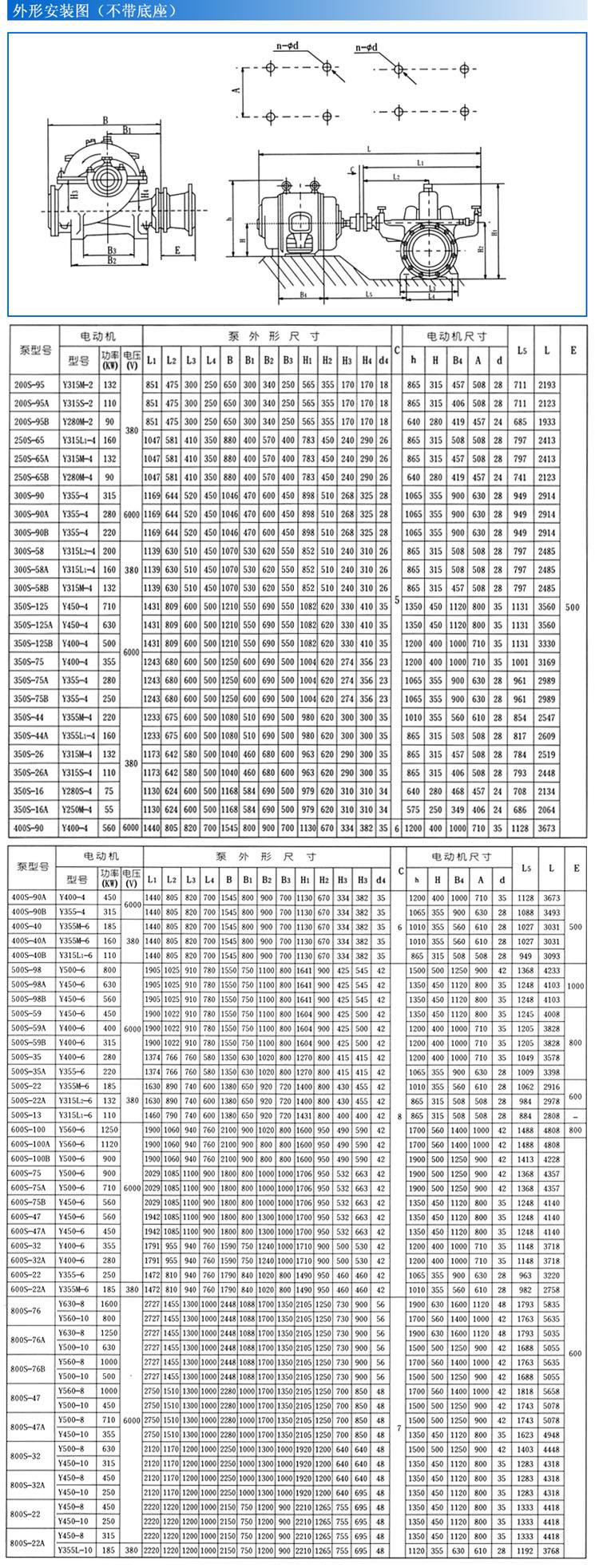 S、SH型單級雙吸泵