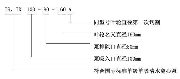 IS、IR型臥式單級單吸清水離心泵
