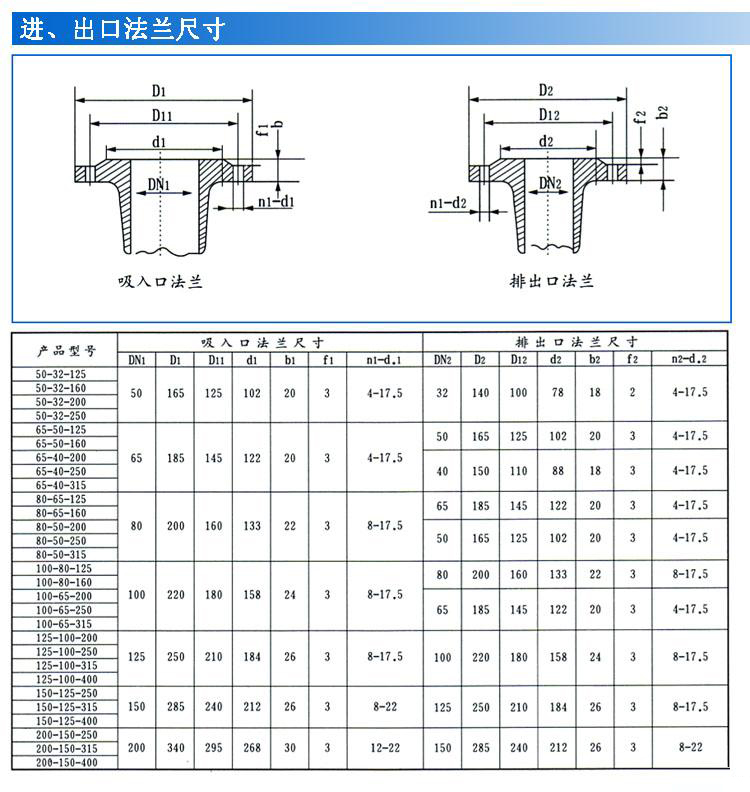 IS、IR型臥式單級單吸清水離心泵