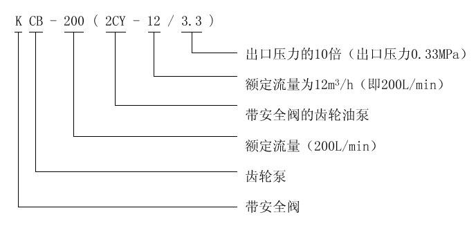 KCB、2CY型齒輪油泵