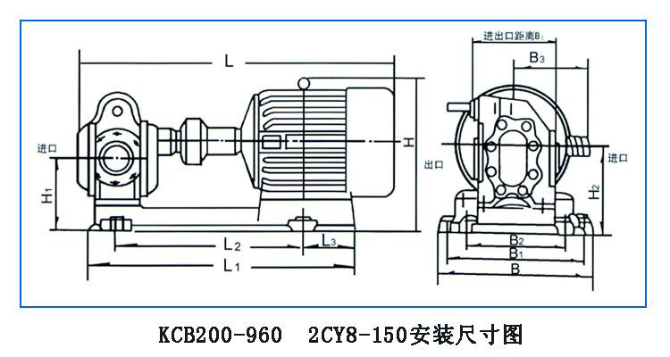 KCB、2CY型齒輪油泵