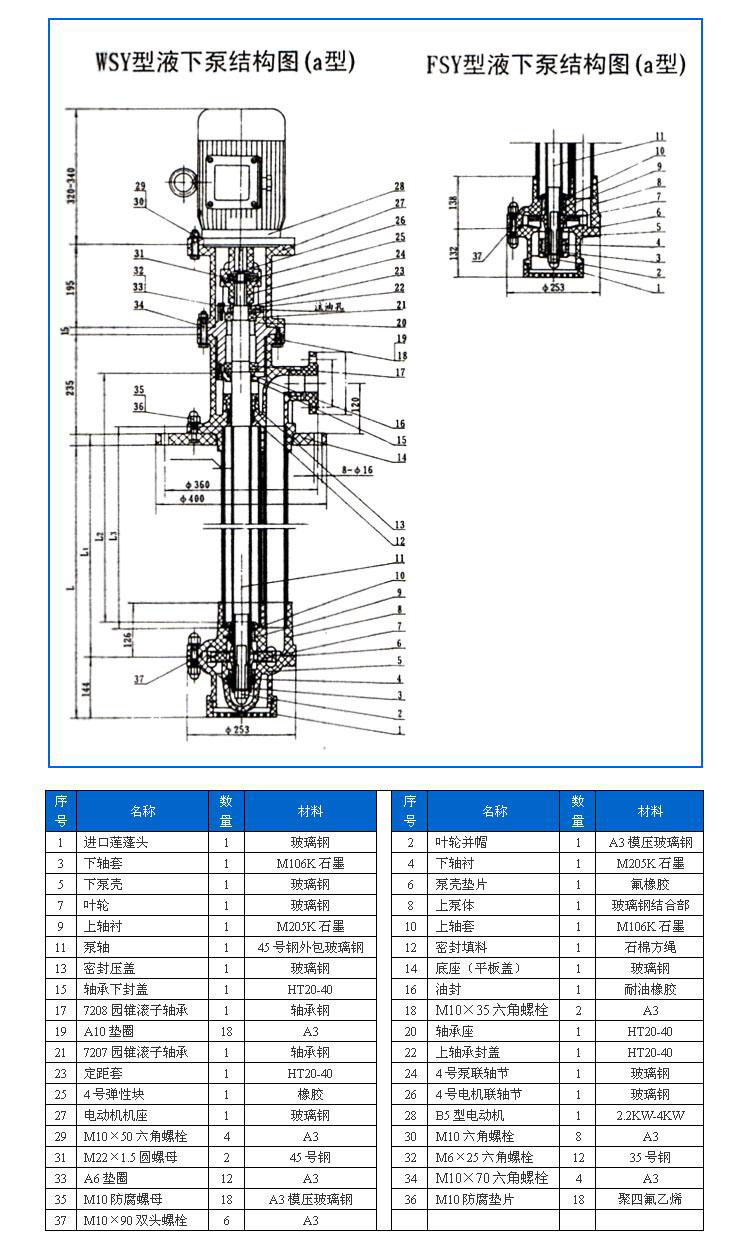 FSY型、WSY型立式玻璃鋼液下泵
