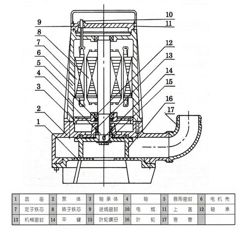 AS、AV型潛水式排污泵
