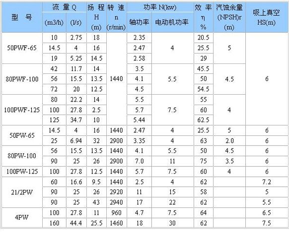 PW、PWF型懸臂式離心污水泵