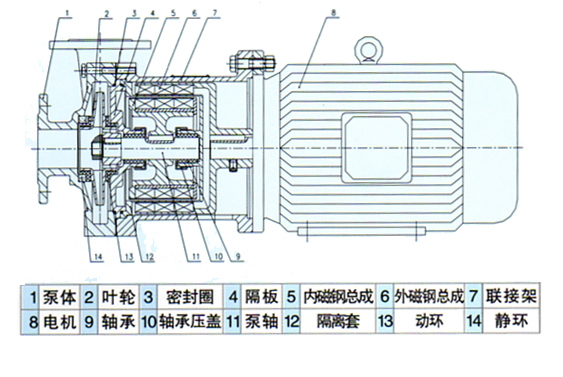 CQ型磁力驅動(dòng)泵