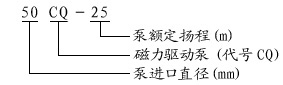 CQ型磁力驅動(dòng)泵