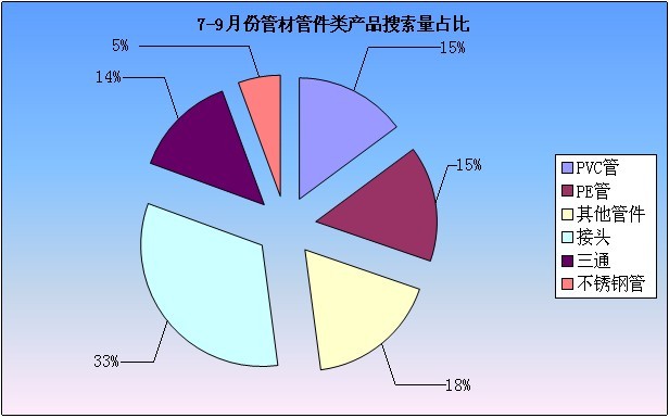2012年7-9月工業(yè)品指數分析報告