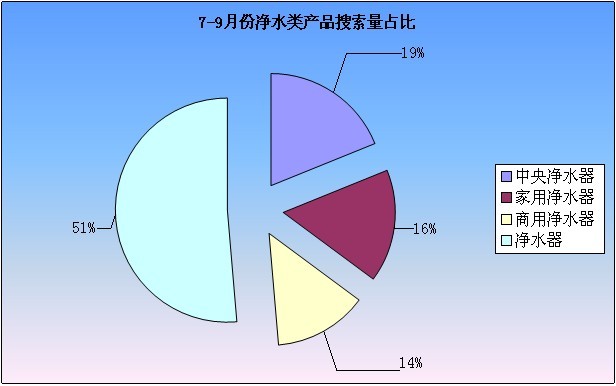 2012年7-9月工業(yè)品指數分析報告